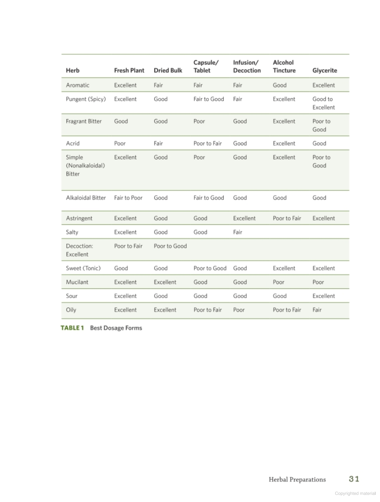 Page scan of THE MODERN HERBAL DISPENSATORY, page 3